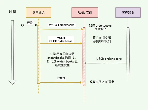 码哥字节:watch