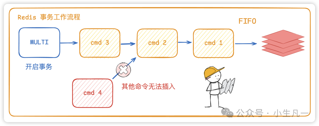 小生凡一:Redis事务