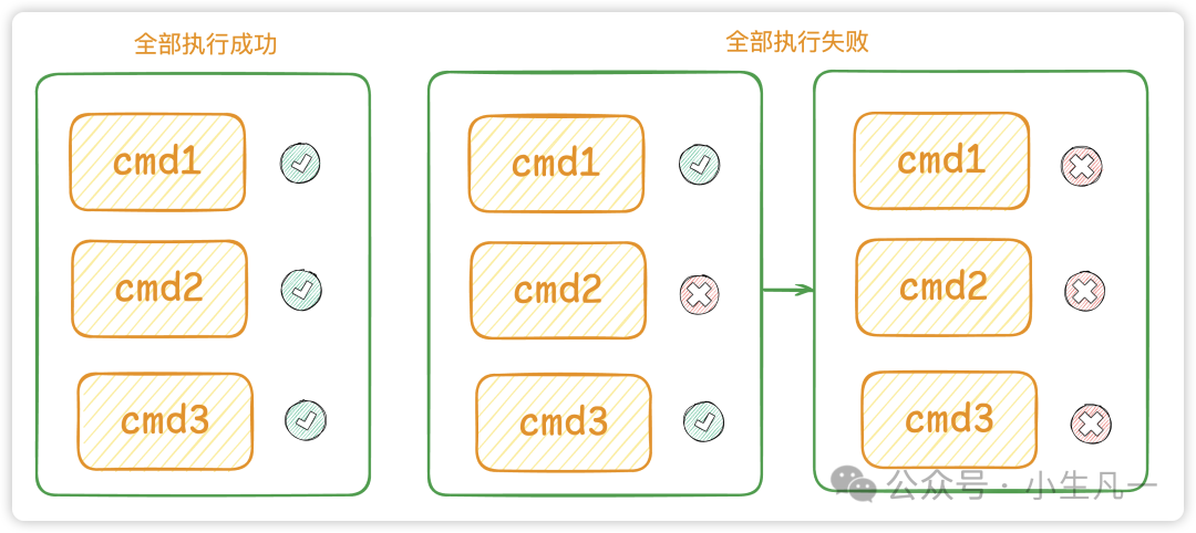 小生凡一:Redis 事务的原子性