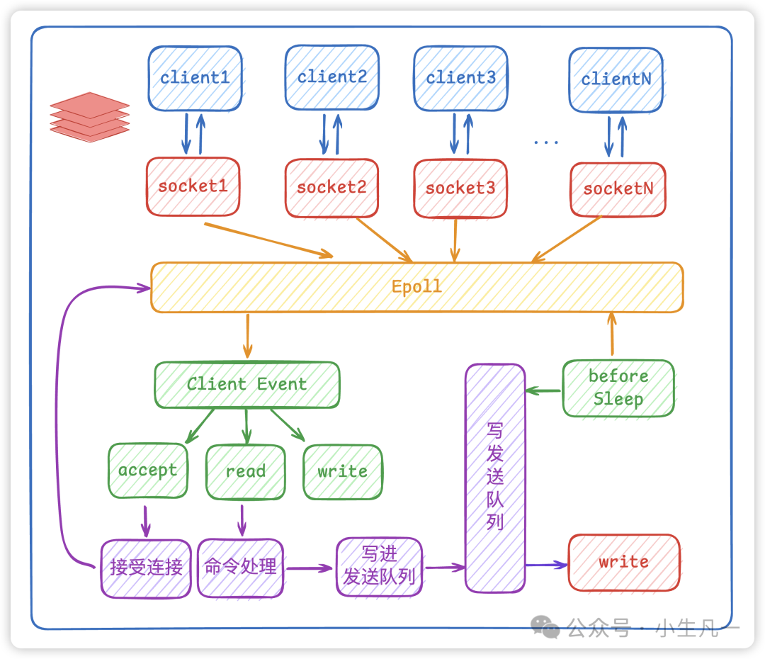 小生凡一:Redis 事务的隔离性