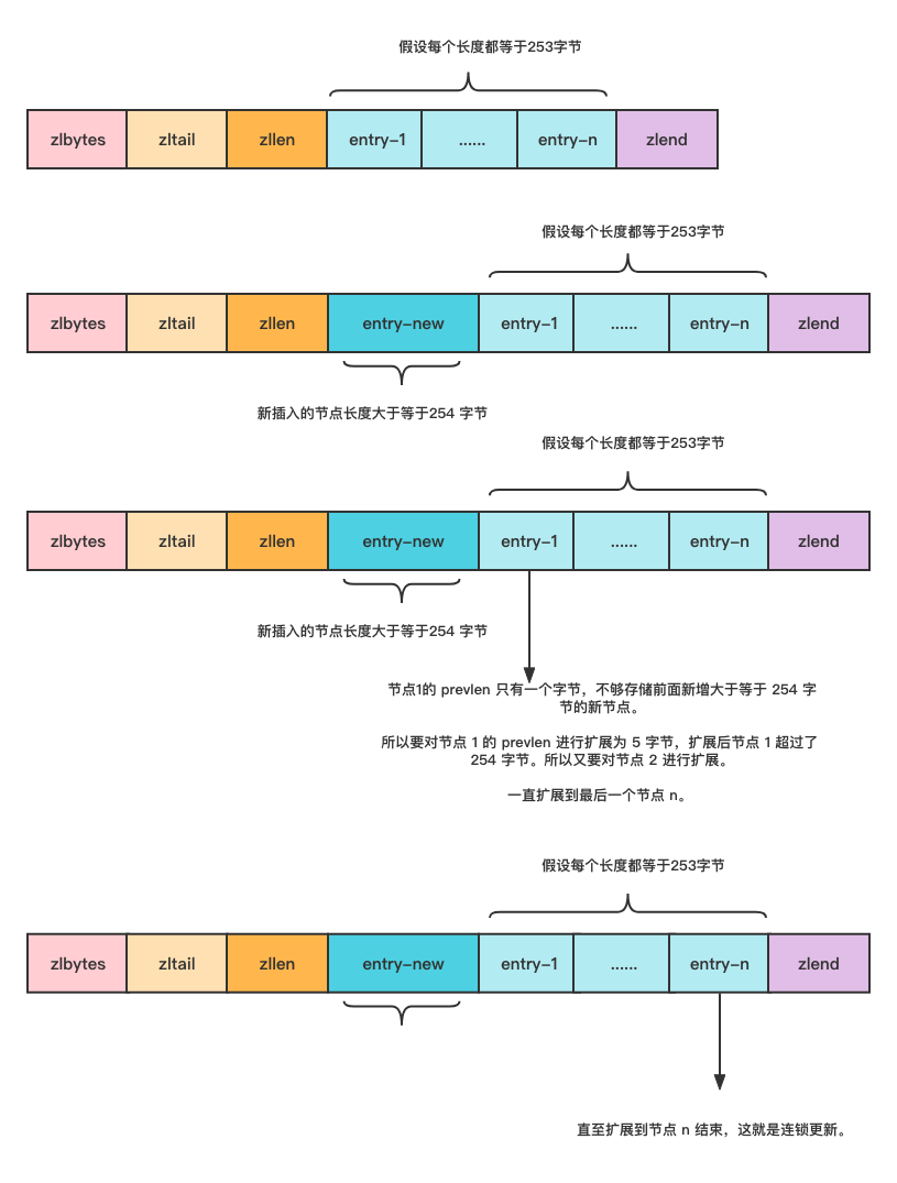 hjcenry.com:连锁更新