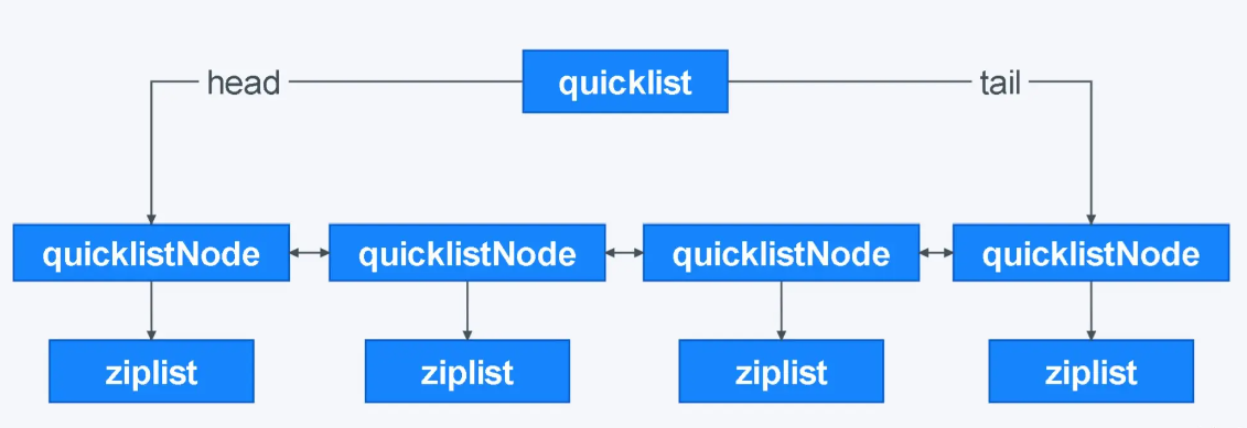 影中人lx:quicklist