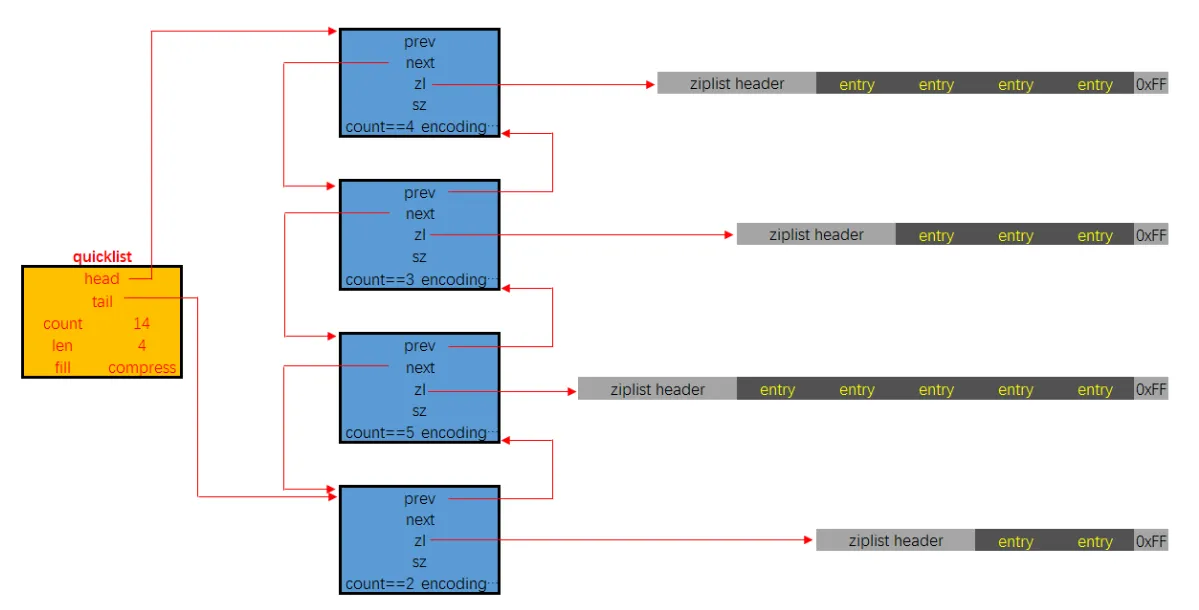 metahub follower:ziplist