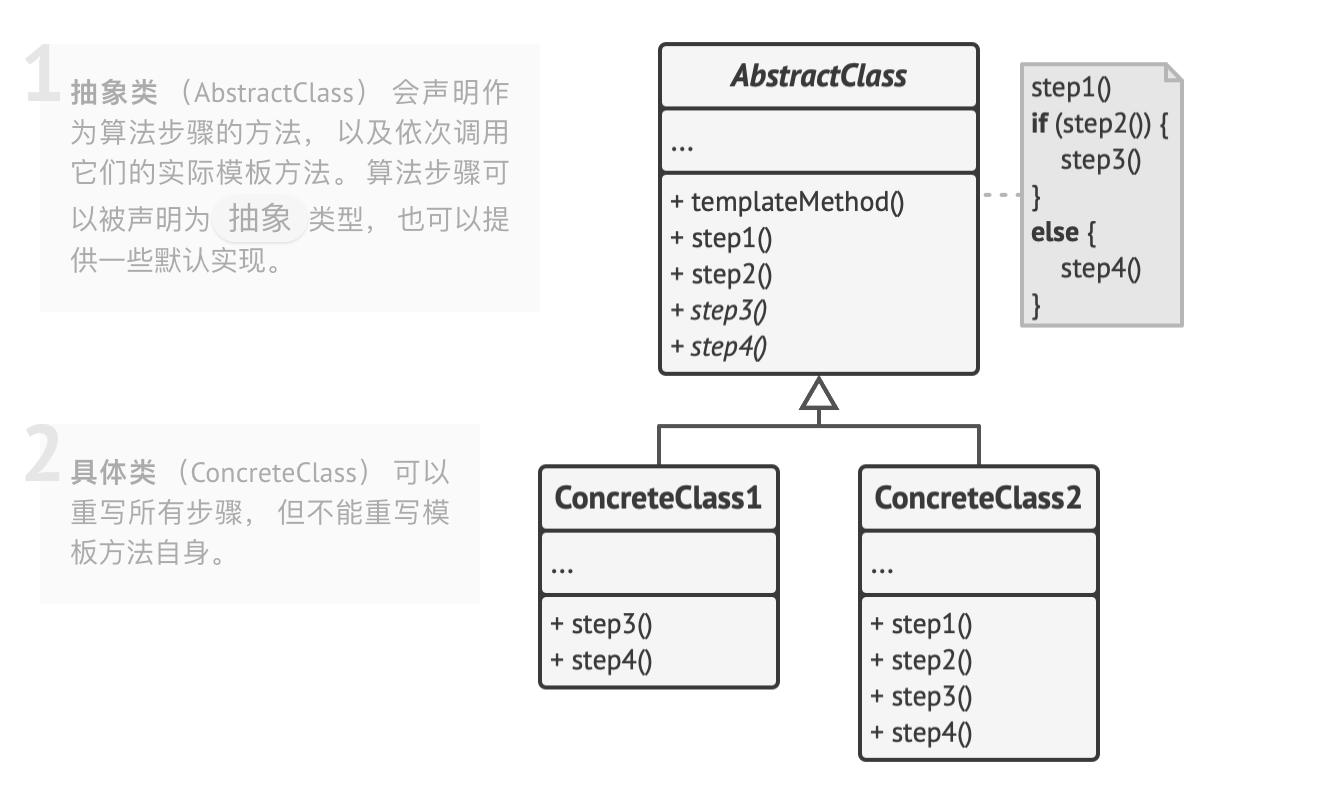 refactoringguru.cn：模板模式