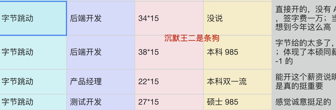 信息来自 offershow
