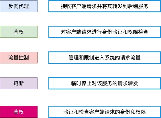 网关的作用