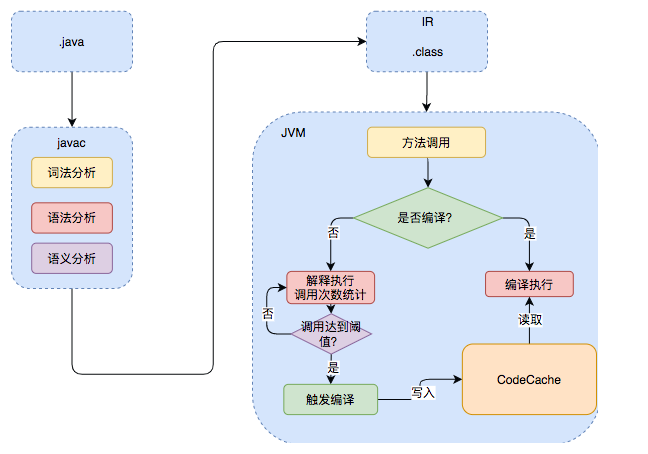 截图来自美团技术