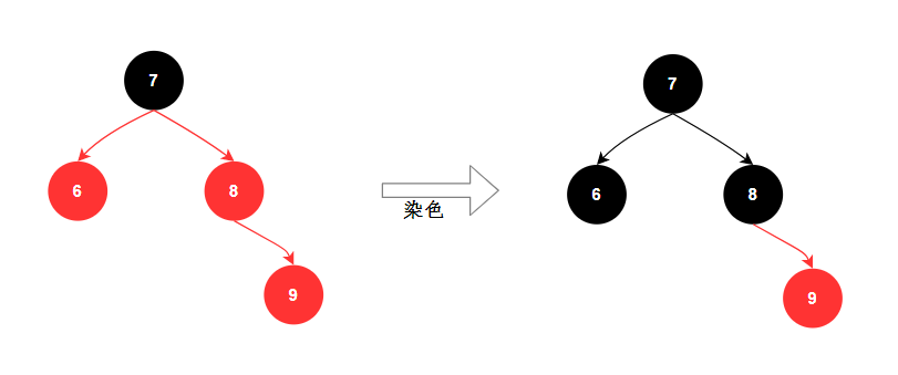 三分恶面渣逆袭：染色