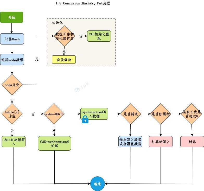 三分恶面渣逆袭