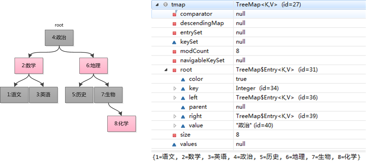 三分恶面渣逆袭：TreeMap