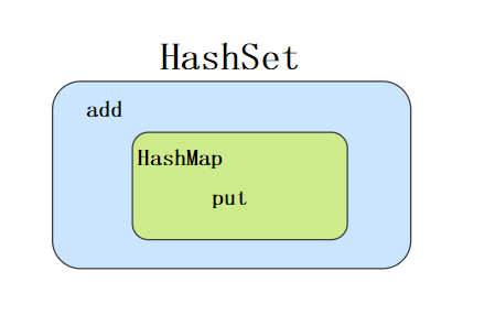 三分恶面渣逆袭：HashSet套娃