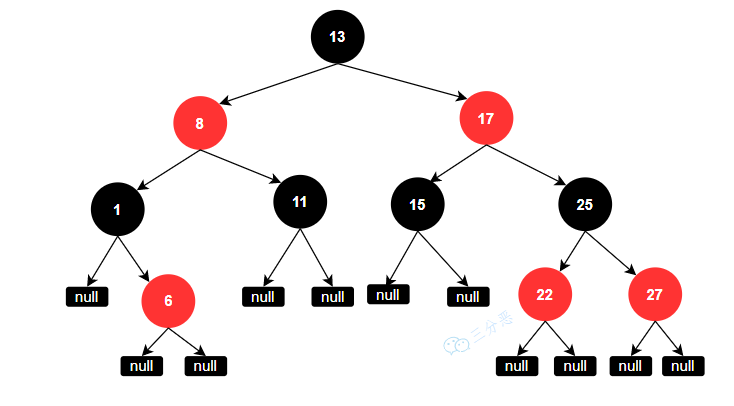 三分恶面渣逆袭：红黑树