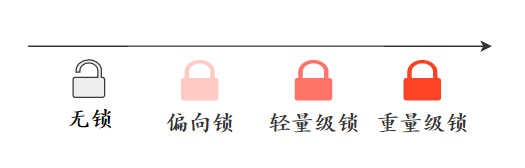 三分恶面渣逆袭：锁升级方向