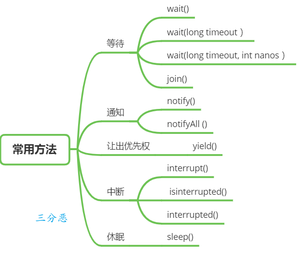 三分恶面渣逆袭：线程常用调度方法