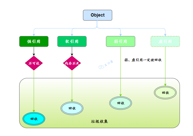 三分恶面渣逆袭：四种引用总结