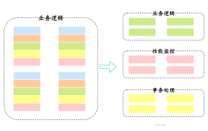 三分恶面渣逆袭：横向抽取